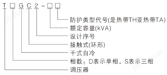 型号及其含义.jpg.png