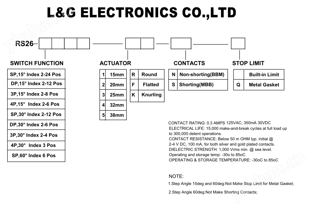 RS26 Rotary Switches