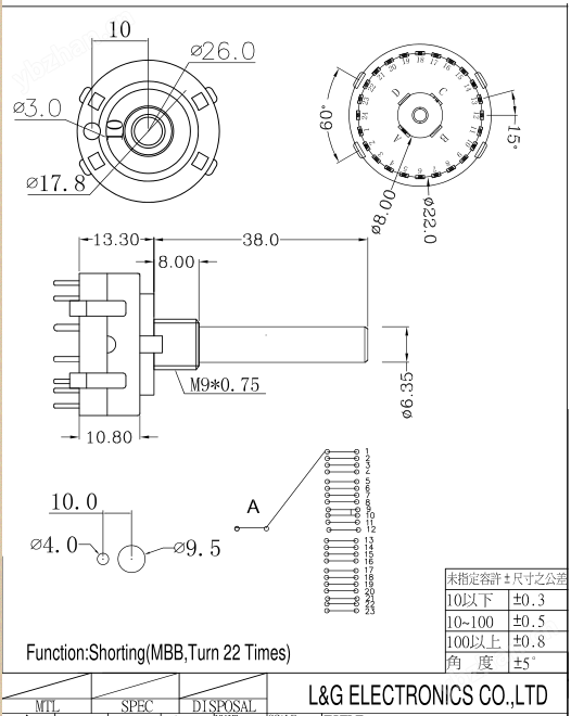 24 position rotary switch