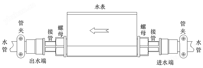 安装.png