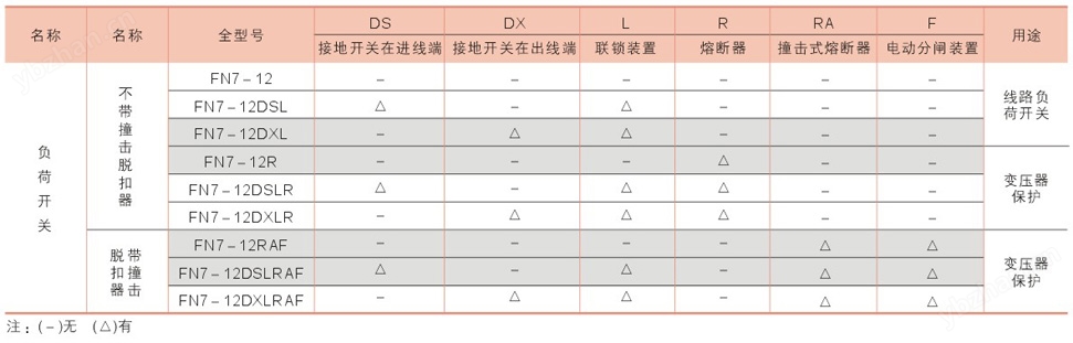 FN7-12系列户内高压负荷开关-熔断器组合电器详情3.jpg