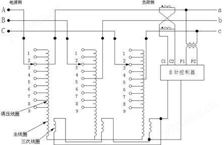 SVR馈线自动调压器