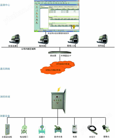 IC卡收费系统管理软件