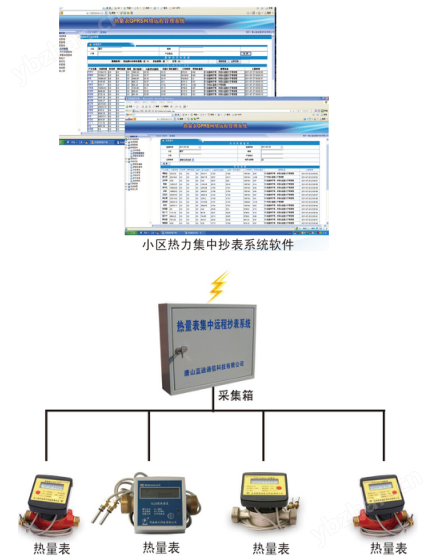 小区热力集中抄表系统
