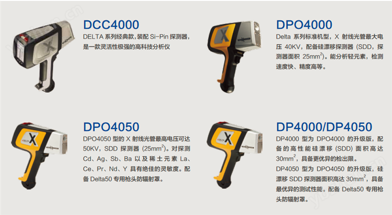 便携式XRF壤元素分析仪——DCC/DPO/DP系列
