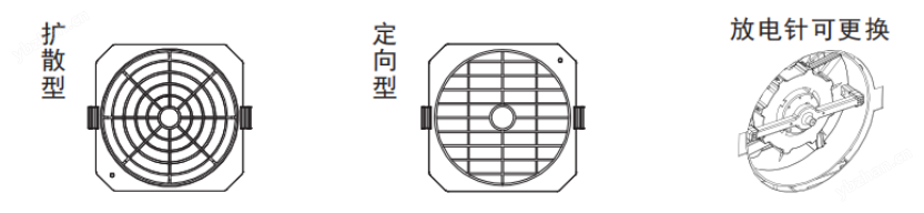 离子风机|离子风棒|静电消除器|ESD门禁系统|HZR