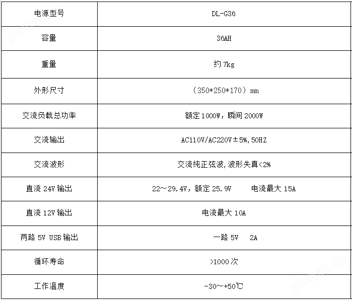 DL-G36型便携式交直流应急电源
