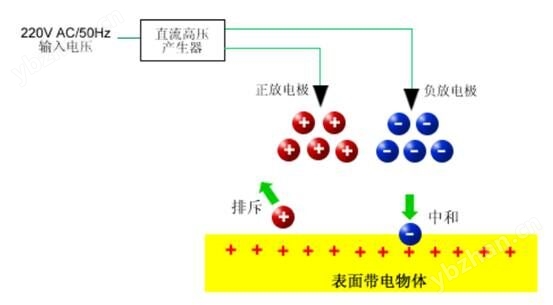 台式直流离子风机 DC-001B