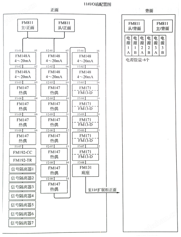 DCS系统模块分布图 DCS系统模块分布图