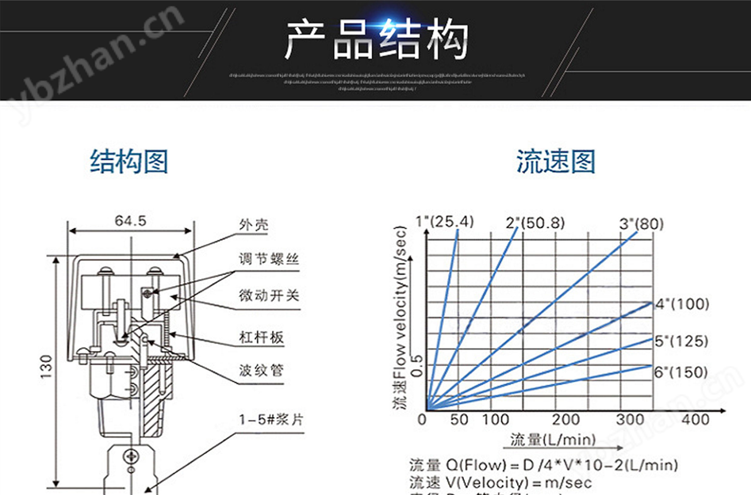 耐高温不锈钢靶式流量开关NK01B