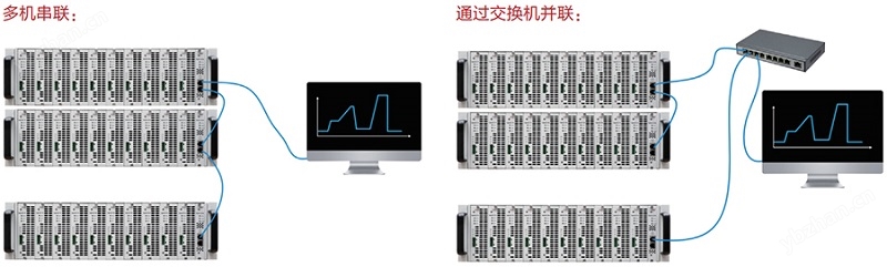 19通道微功率直流电子负载N6180H