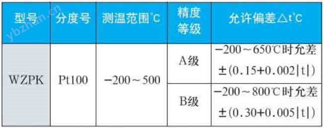 金属热电阻量程规格选型表