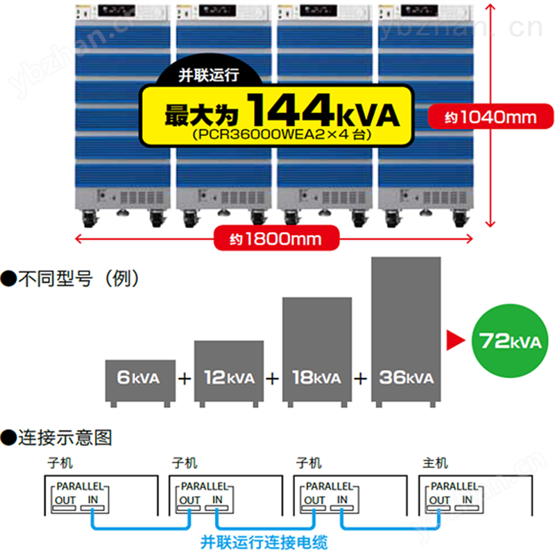 大功率交流/直流稳定化电源