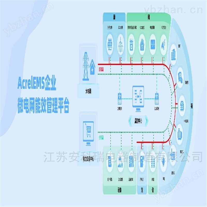 acrelems企业微电网能效管理系统推荐