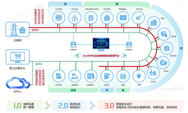 acrelems企业微电网能效管理系统推荐