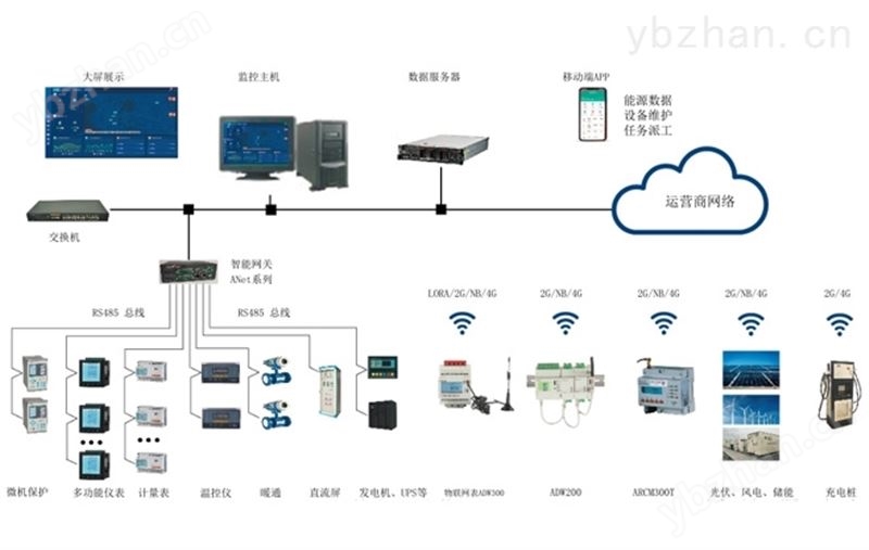 企业微电网能效管理云平台推荐安科瑞