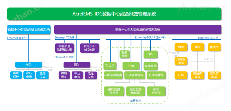 企业微电网能效管理云平台推荐安科瑞