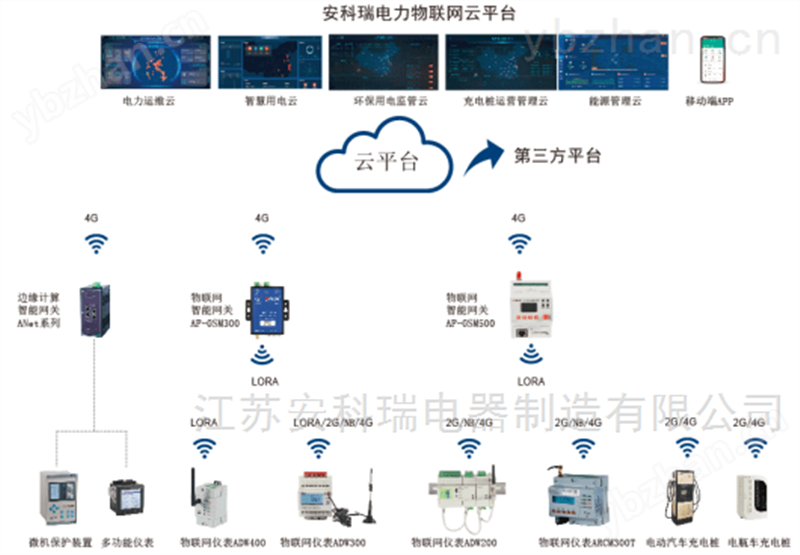 EIOT物联网平台功能有哪些