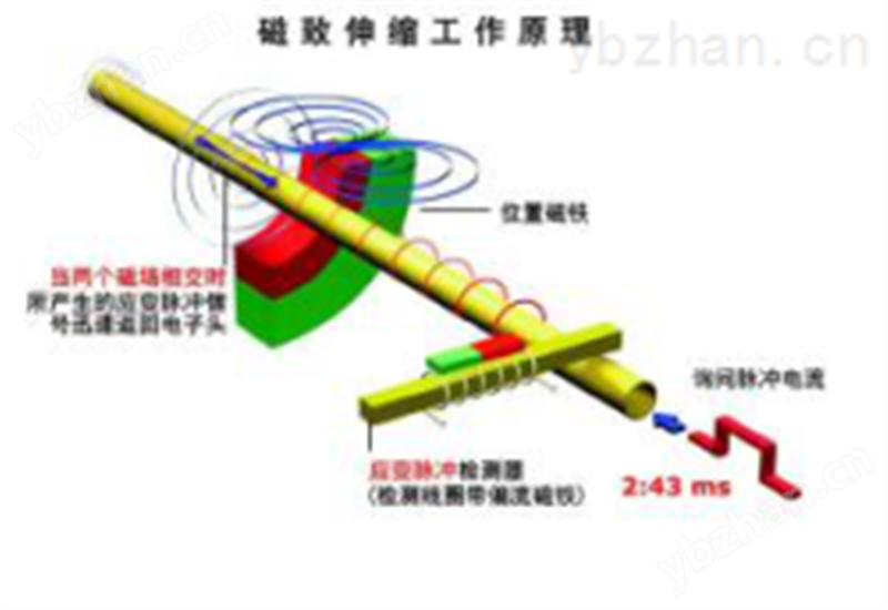 智能磁致伸缩液位计价格