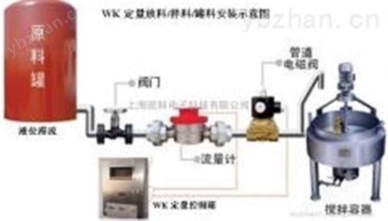 反应釜定量加水控制器