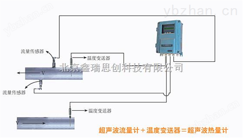 壁挂式超声波热量计 机械式热量表