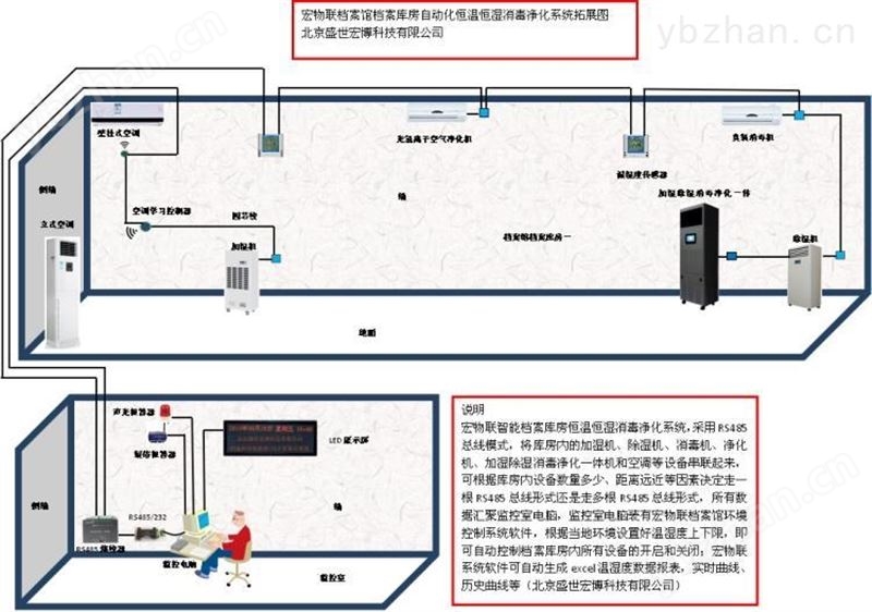 智能档案馆物联环境综合监测控制系统 嵌入式控制器