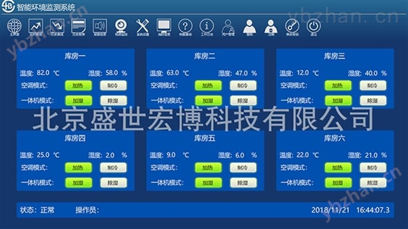 智能档案馆物联环境综合监测控制系统 嵌入式控制器