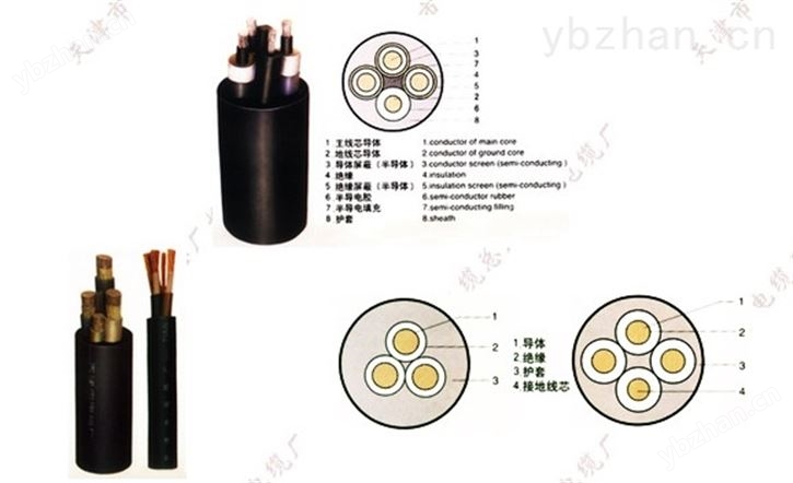 屏蔽通信电缆ZR-HYAP 20*2*0.8-同轴电缆