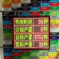 KEC产量差异看板工业生产管理看板
