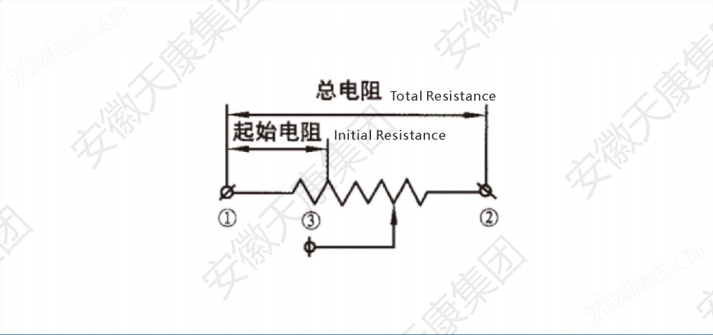 信号远传压力表