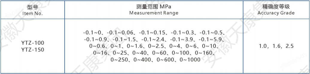 信号远传压力表