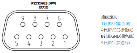 电容式压力计