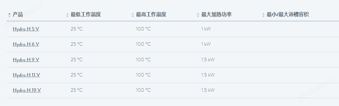 LAUDA H5V蒸汽恒温水浴槽25至100℃