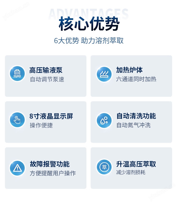 高效快速溶剂萃取仪