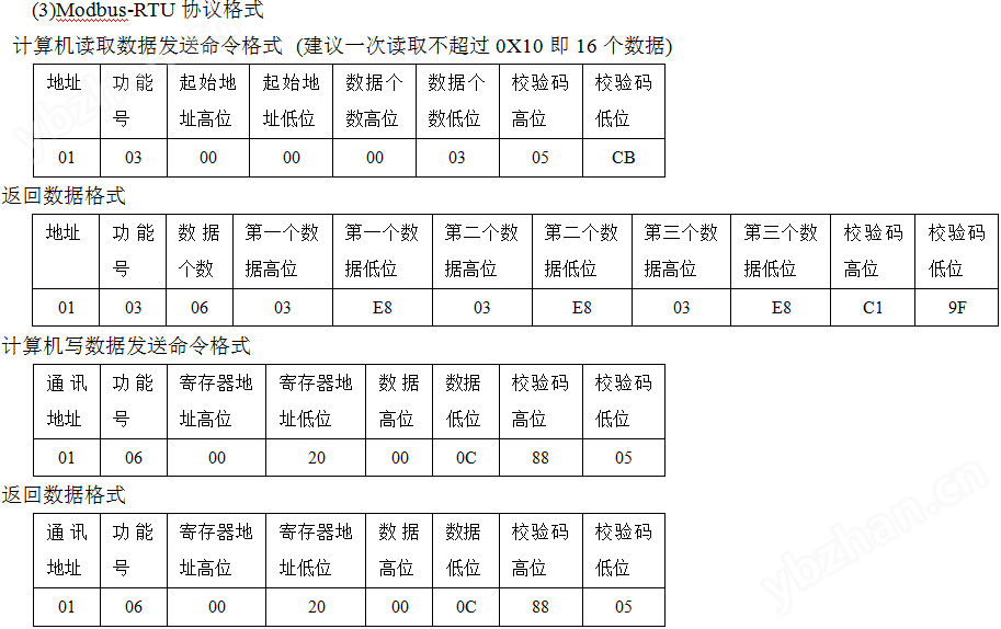 工业设备时间记录仪