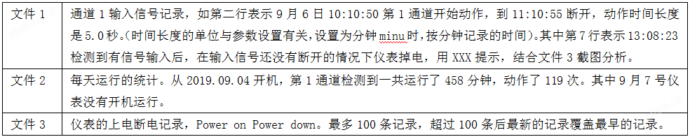 工业设备时间记录仪
