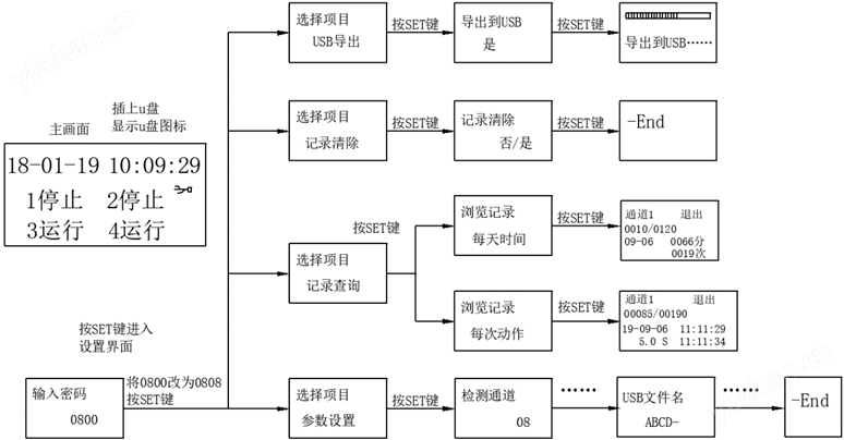 工业设备时间记录仪