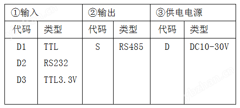 隔离转换器