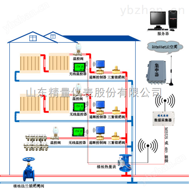 热计量 一体化热量表