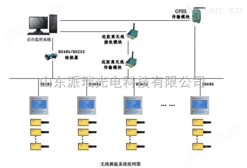 无线测温系统