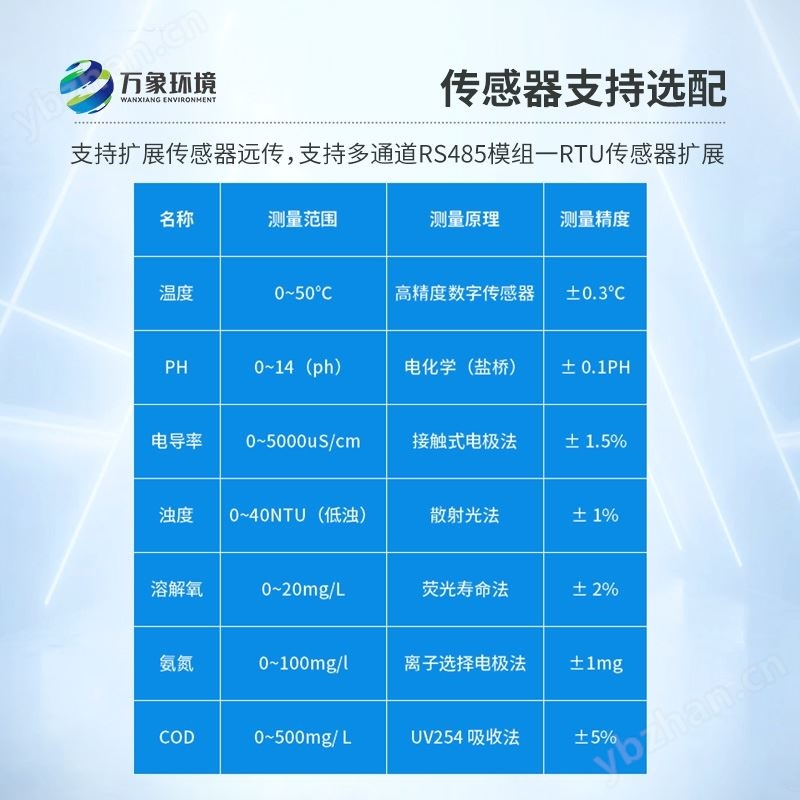 在线水质监测系统