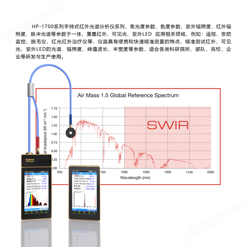 手持式红外光谱测试仪