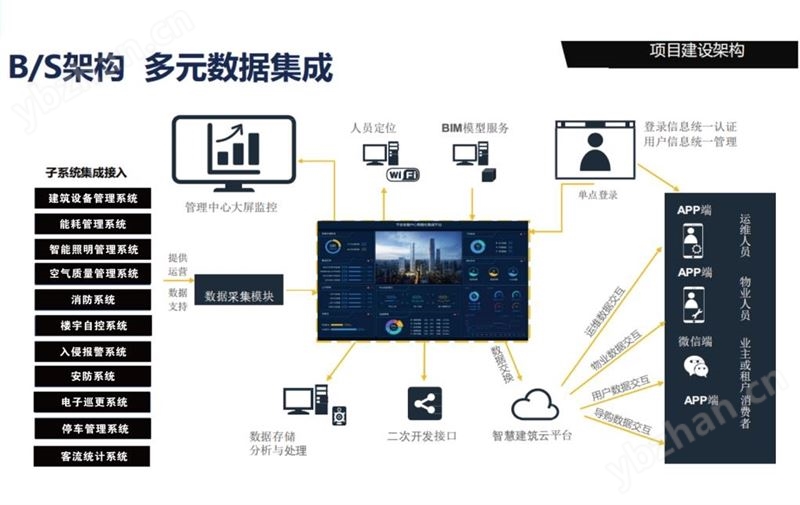 数据中心-楼宇自控系统（BAS）智能化控制