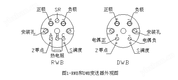 温度变送器模块外观图