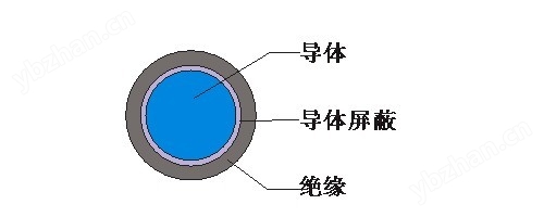 光缆GYXTY架空系列j绝缘导线