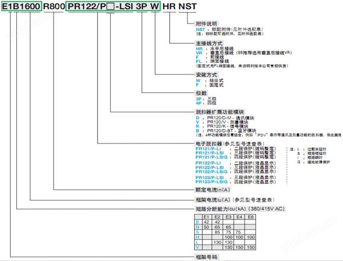 ABB E型空气断路器产品选型