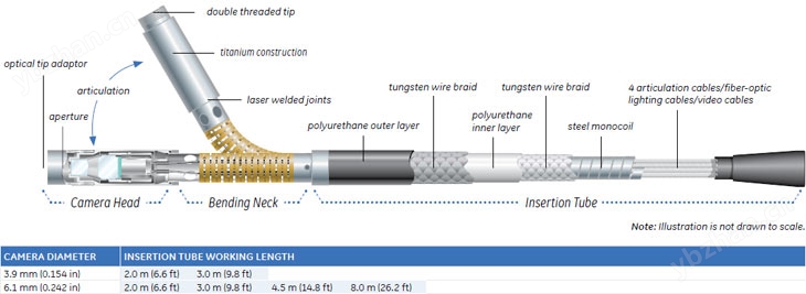 specs-xlvu-probe-diameter