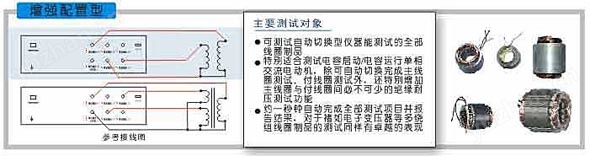 增强型配置
