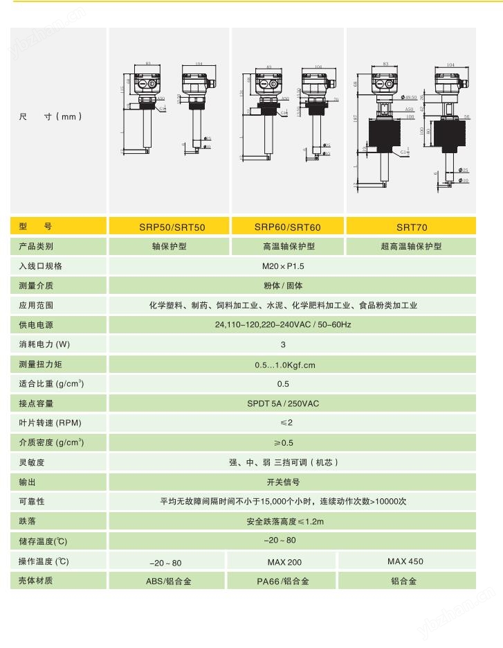 美国ema伊玛SRP70/SRT70超高温轴保护型阻旋式料位开关