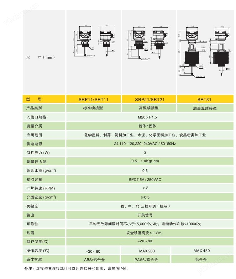 ema美国伊玛SRP21/SRT21高温型续接型阻旋式料位开关